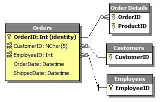 datamodeler_aurelius_diagram